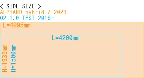 #ALPHARD hybrid Z 2023- + Q2 1.0 TFSI 2016-